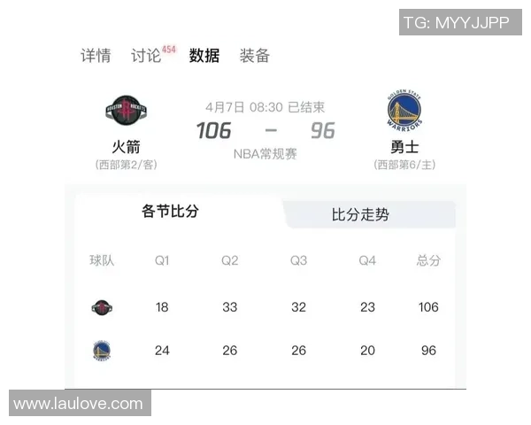 2019年2月3日火箭队对决强敌精彩赛事回顾与分析 2019年2月3日火箭队对决强敌精彩赛事回顾与分析