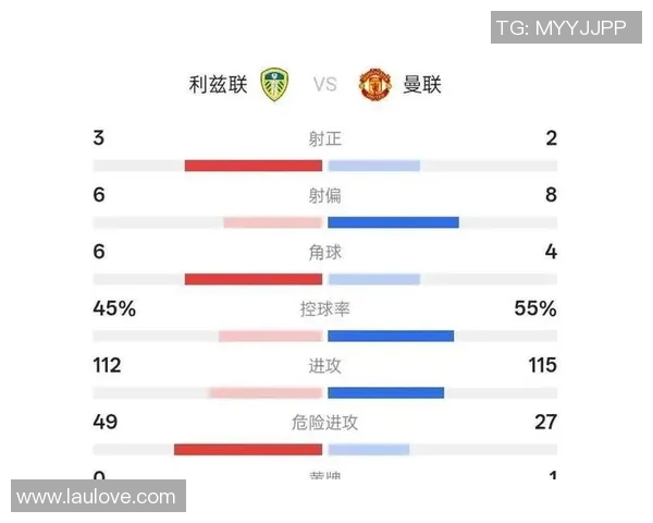 英超焦点战利兹联对阵西汉姆联进球数分析与预测 英超焦点战利兹联对阵西汉姆联进球数分析与预测